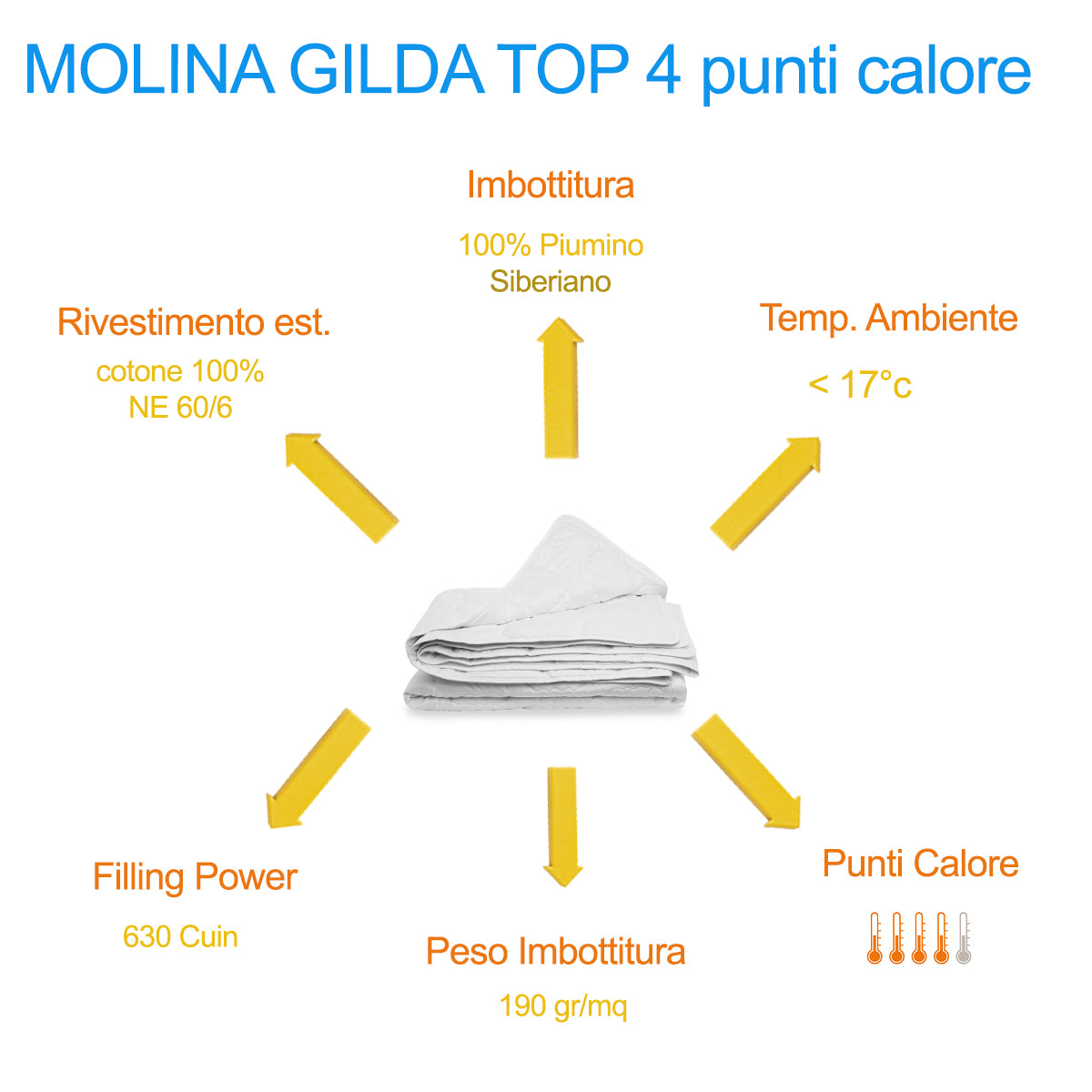 SOFFICEPIUMA®by MOLINA Piumino d'oca vergine bianca siberiana art. GILDA TOP