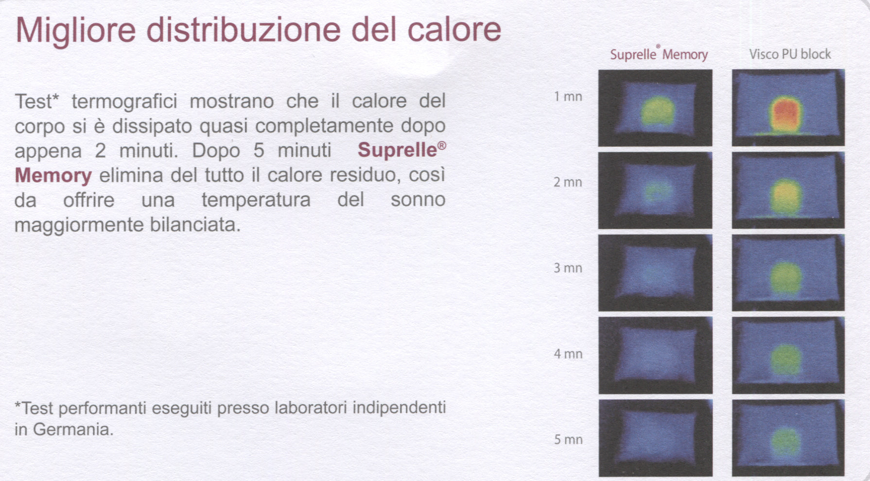 sofficepiuma guanciale letto memory ergonomico cervicale traspirante 11116