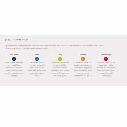 sofficepiuma piumino letto cinelli matrimoniale singolo piazza mezzo OGFSD